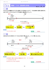 算数５年生プリント割合